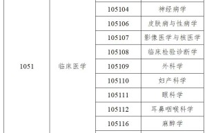 2016年临床医学院临床医学硕士研究生报考条件