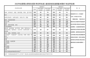 2018考研：厦门大学2022考研国家线出来了吗？