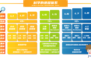 2018考研：跨专业考研的难度有多高？！