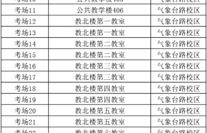 考研在哪里参加考试的地点？往届生的话有哪些？