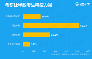 英语2019考研英语真题全国平均分情况分析及难度分析