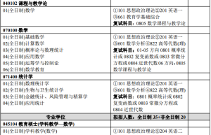 2018考研：初试科目改为“396”的院校专业