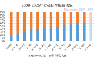 考研前景不错的专业有会计学专业、法律专业