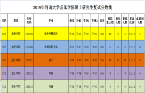 2018考研：五道口招70人，无推免生！