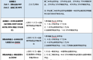 温州医科大学医学技术817：24考研学习全程指导