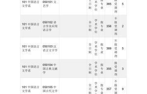 公费师范生可以考研究生吗？以及省属公费高校有必要考研吗