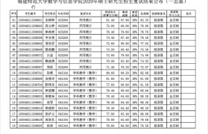 2017年福建师范大学数学专业2021-2023年录取情况