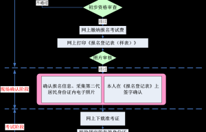 济南大学2024年硕士研究生招生专业目录及招生人数