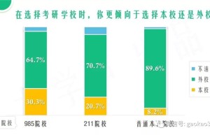 2017考研：自己的努力能达到什么样的程度？