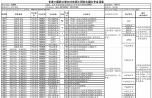 2018年医学学硕总分多少相关文章解答您的问题