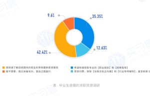 2018考研：影响研究生就业的因素有哪些？