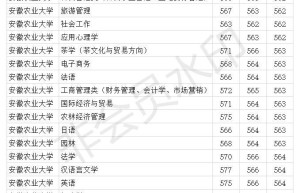 2018考研：农业管理专硕就业去哪农业专业毕业生