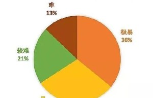 杭州科技大学研究生录取分数线相关内容，直接对接