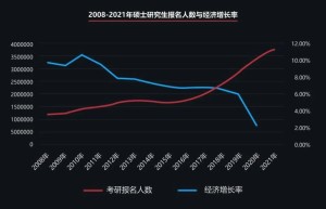 适合考研的14类大学专业，新一届的高中及家长