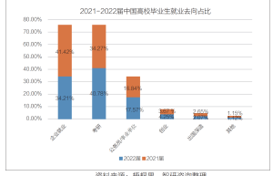 考研什么时候开始准备最合适？提前做好职业规划