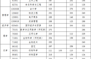 性价比高、相对比较好考的院校有哪些？