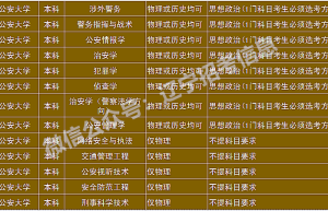 2017年体育生考警察公安没有优势，怎么办？