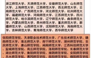 2016年师范类院校梯队划分问题汇总