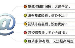 天津师范大学2014年硕士研生复试详解与指导