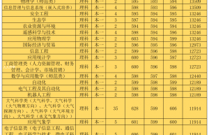 22届跨考考生，你要怎么“有选择性”地看信息