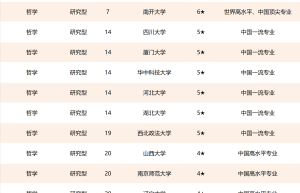 2023年，湖南大学哪些专业晋升世界一流