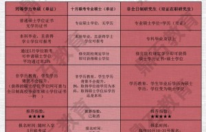 2017考研的统考和非统考，你了解多少？