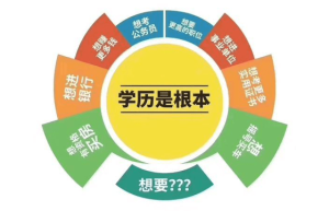 在考研时，是否算作同等学力考生，需要从教育部门的具体规定来分析