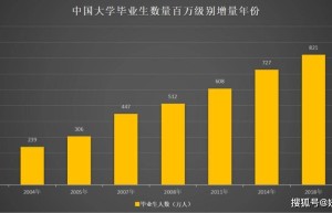 2022年中国大学生就业报告：2021年国内外读研比例19.2%