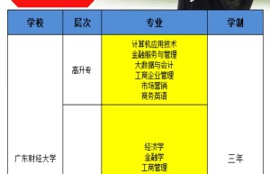 成人本科究竟是什么？有哪几种方式？？