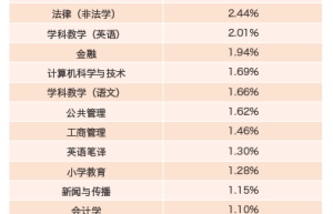 2018考研：数学史可以提高的呀，并不是你现在不好