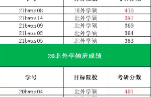 2017年考研总分计算方法及注意事项等着你！