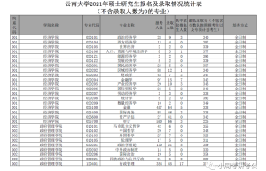 2020年考研报名人数最多的高校是哪几所？