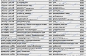 国内考研结束后出国留学申请途径有哪些？途径？