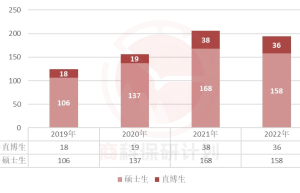 2018考研：经济学专业进券商做宏观分析的可能性大吗？