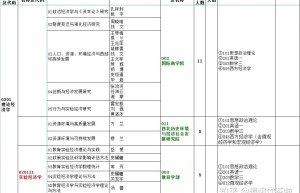 2018年金融硕士考研：教育学中的教育原理是什么？