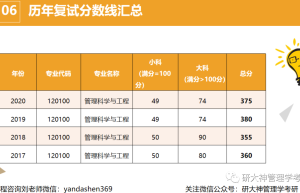 南京大学关于查询2023年硕士研究生入学考试初试成绩总分排名的通知