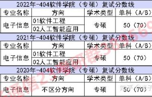 东南大学信息科学与工程学院2017年招生参考书！