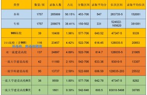 三本跨考985高校上岸，政治83分，选择44分