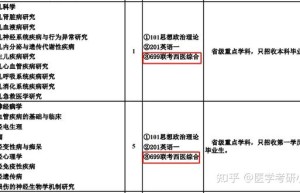考研和考执业医师真的冲突吗？
