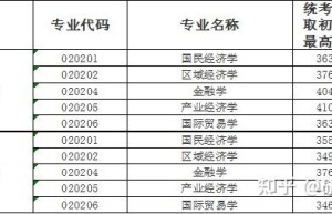 南京师范大学专科考研上岸最多的学校有哪些？
