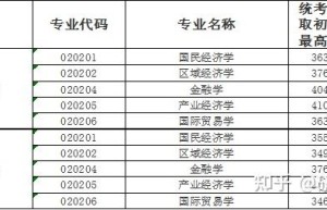 2023年考研，牵动着每个人的心，