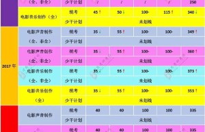 青岛科技大学2022考研分数线与国家线之间差距大吗