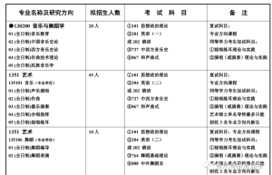导致考研录取率变化的原因有这么几个原因？