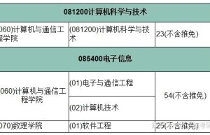 2017北京科技大学计算机技术专业院校考研综合情况一览表