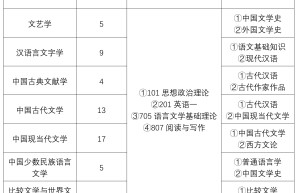2017年山东大学历史文献学考研复试成绩公布时间