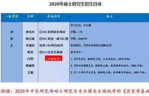 2018考研：零基础考研准备：复习资料、复习