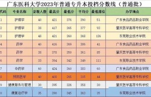 专科生考研常见问题有哪些？专科考研有什么要求？