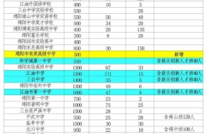 2022 年天津市普通高考报名条件调整，户籍+学籍要求解读