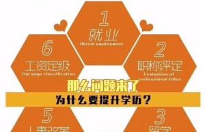 自考本科文凭考研究生认可度高吗？对很多