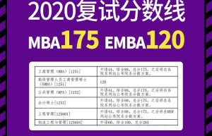 什么是破格复试？你有机会“破格”复试吗？